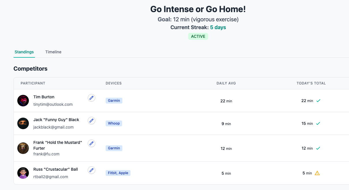 Connected health devices and wearables integration